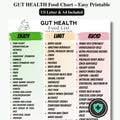Gut Health Diet Food List Printable | Gut Health Foods Chart & Guide | Gut Health Diet Food Chart | US Letter + A4 PDF Instant Download