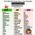 Pancreatitis Diet & Food List Chart ? Low Fat Grocery Meal Guide for Inflamed Pancreas, Printable Nutrition PDF Download