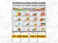 Diverticulosis Food List, Diverticulosis Foods To Choose Limit Avoid, Colon Friendly Foods, Gut Health, Diverticulosis Diet Food Chart