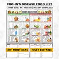 Crohns Diet Foods List, Crohn's Disease Diet Chart, Anti Inflammatory Food For Digestive Health, IBD Diet, Gut Health, Crohns Safe Foods