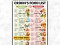 Crohn's Disease Diet Food List, Digestive Health Meal Plan, Low Fat Low Fiber Foods For Gut Health, IBD Food Chart, Anti Inflammatory