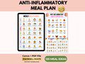 Anti-Inflammatory Meal Plan Diet, Food Chart, Gut Health Guide, Canva, PLR Resell Rights
