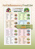 Anti-Inflammatory Food List, Anti-Inflammatory Diet Food Guide, Anti Inflammatory Meal Plan, Anti Inflammatory Grocery List, Gut Health