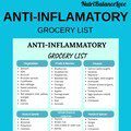 Anti-Inflammatory Grocery List,Anti-Inflammatory Diet Food Guide,Arthritis Low FODMAP Foods,Anti-Inflammatory Diet Plan Help,Printable PDF