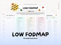 Low FODMAP Food Printable List: IBS Diet Chart, Gut Health Meal & Grocery Organizer + Meal Planning Guide (Digital Download PDF)