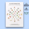 Gallbladder-free flavor pairing guide, gallbladder removal food guide, healthy food list, printable diet chart