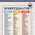 Diverticulitis Food List, Low Fiber Grocery List PDF, Foods to Eat and Avoid with Diverticulitis, Gut Health Diet Food Chart Printable, PDF