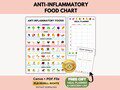 Anti-Inflammatory Foods Chart: Printable Nutrition Guide (Canva + PDF)
