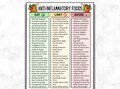 Anti Inflammatory Food List Printable, Reduce Inflammation Foods, Anti-Inflammatory Grocery Chart, Antioxidants, Gut Health Friendly Foods
