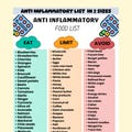 Anti-Inflammatory Foods List Printable, Anti-Inflammatory Grocery Chart style food, Gut Health Friendly Foods, Low Inflammation Food Chart