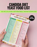 Candida Diet Food List Printable, Low Sugar and Low Carb Meal Plan, Anti-Fungal & Gluten-Free Guide, Anti Candida Yeast-Free Gut Health PDF