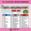 Anti-Inflammatory Diet Food Guide, Antiinflammatory Meal Plan, Anti Inflammatory Foods List Chart, Gut Health, Nutrition Grocery List PDF
