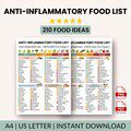 Printable Anti Inflammatory Food List PDF, Eat Limit Avoid Diet Chart, Gut Health & Chronic Inflammation Relief Guide