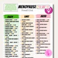 Menopause Food List Printable, Menopause Diet Plan PDF, Low Carb & Gut Health Food Chart, Menopause Friendly Meal Plan Download