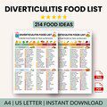 Diverticulitis Food List Printable | Diverticulitis Diet Chart PDF | Eat, Limit, Avoid Foods for Gut Health, Low Fiber & Digestive Relief