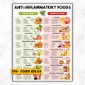 Anti-Inflammatory Diet List Printable, Grocery Chart, Gut Health Friendly Foods, Antioxidants, Arthritis & Bloating-Pain Relief Foods, PDF