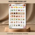 High Fiber Food Chart Printable | Nutrition Guide (Instant Download)