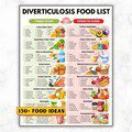 Diverticulosis Diet Food List, High-Fiber Diet Grocery, Foods To Eat And Avoid, Colon Friendly Foods, Gut Health, Diverticulitis Prevention